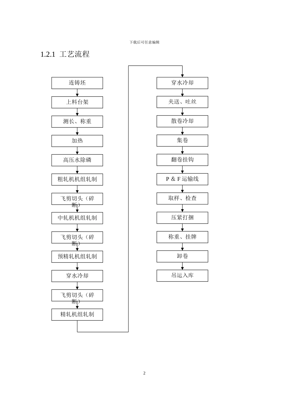 首钢第一线材厂机械设备安装工程施工方案N_第2页