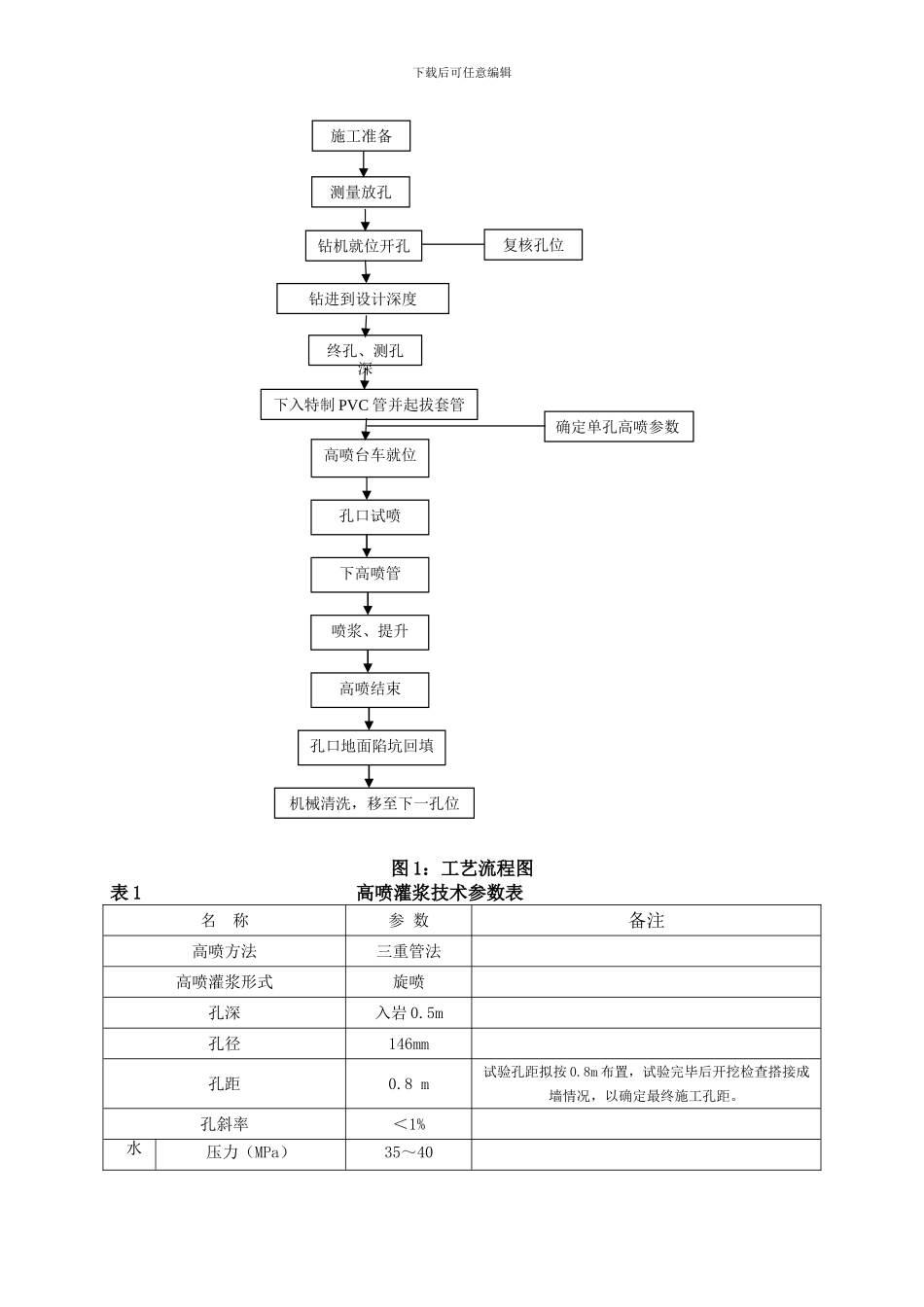 高喷灌浆施工方案_第2页