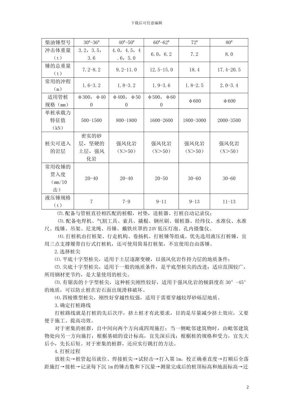高强预应力管桩的施工技术论文_第2页