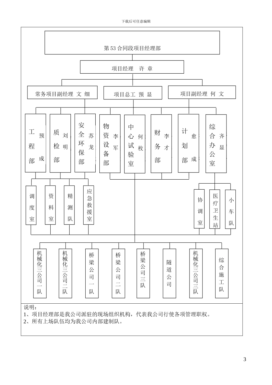 高架桥桩基施工概述_第3页