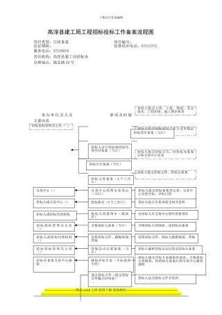 高淳县建工局工程招标投标工作备案流程图