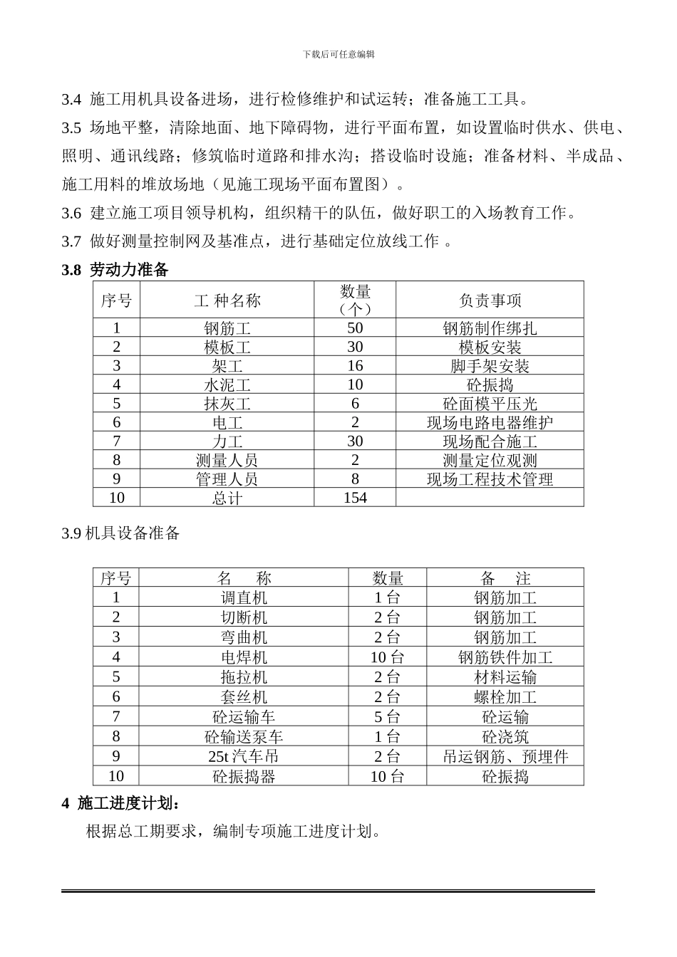 高炉基础施工方案_第3页