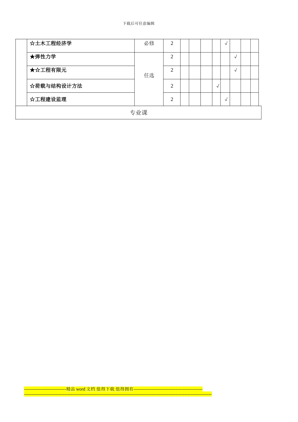 高等学校土木工程专业CDIO卓越工程师十二五规划教材选题_第2页