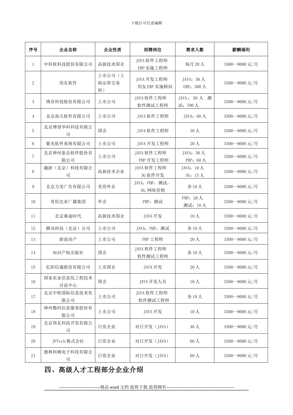 高级人才工程项目_第2页
