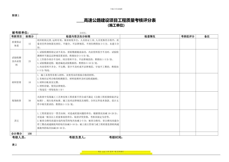 高速公路建设项目工程质量考核评分表_第1页