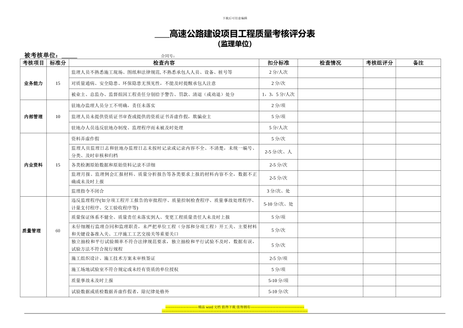 高速公路建设项目工程质量考核评分表_第2页
