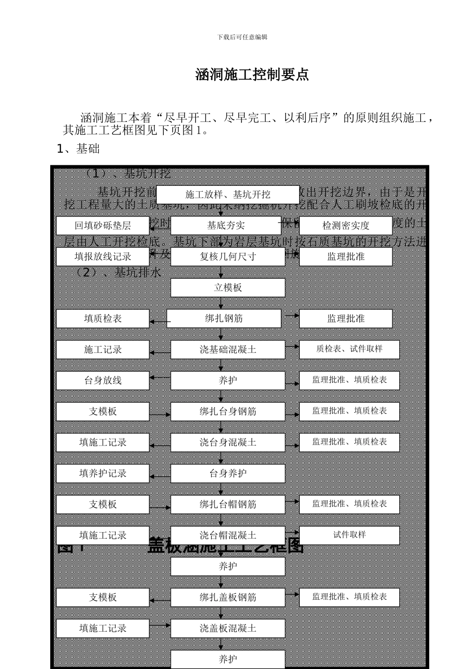 高速公路涵洞施工方案_第1页