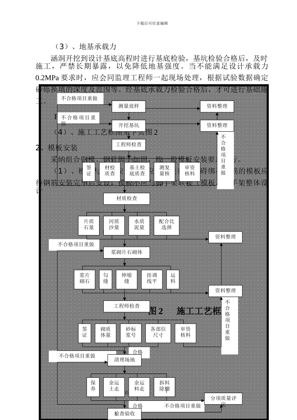 高速公路涵洞施工方案_第3页