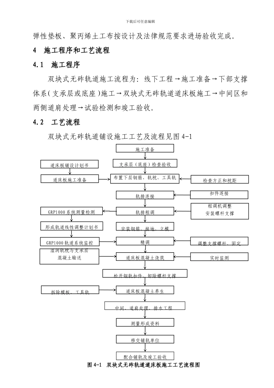 高速铁路双块式无砟轨道铺设施工作业指导书_第3页