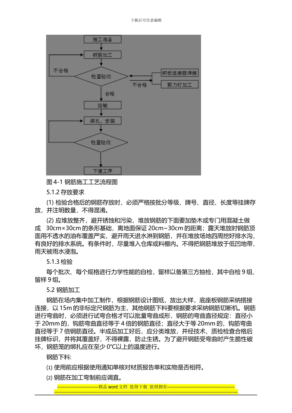 高速铁路无砟轨道工程底座板钢筋施工作业指导书_第3页