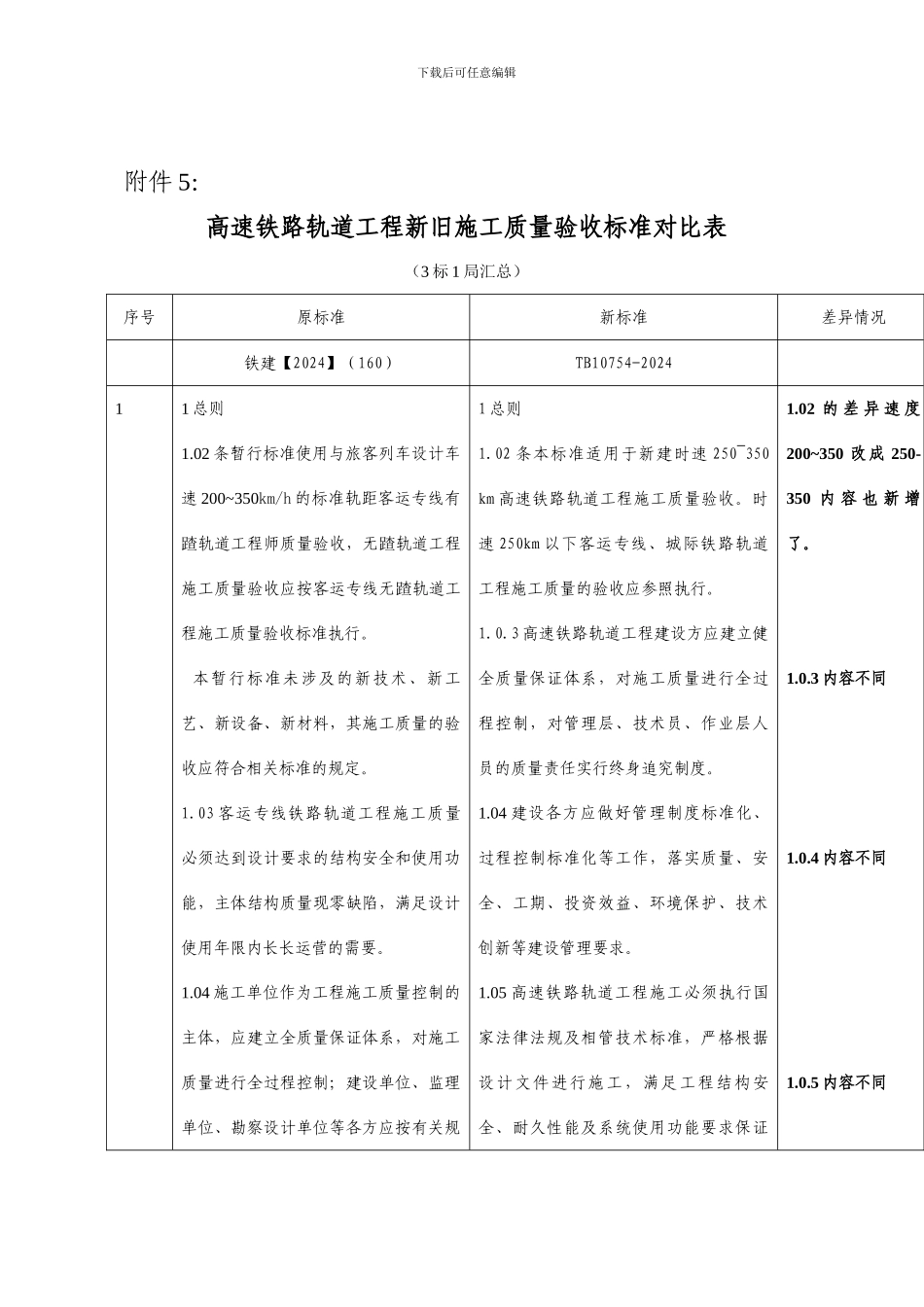 高速铁路轨道施工新旧规范对比_第2页
