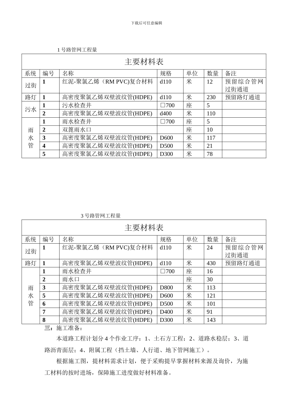 龙腾园物流中心道路工程施工方案_第3页