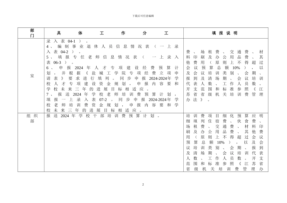 2024年部门预算编制会议培训提纲_第2页