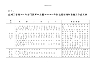 2024年部门预算编制会议培训提纲