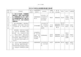 2024年重点决策督查落实事项