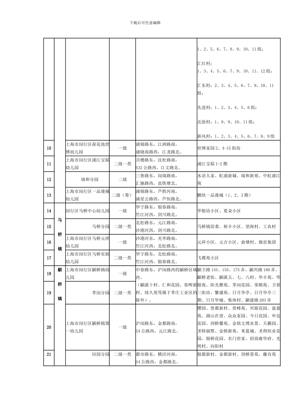 2024年闵行区公办幼儿园招生地段划分_第2页