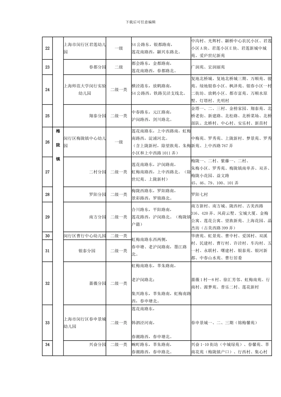 2024年闵行区公办幼儿园招生地段划分_第3页