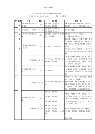 2024年闵行区公办幼儿园招生地段划分