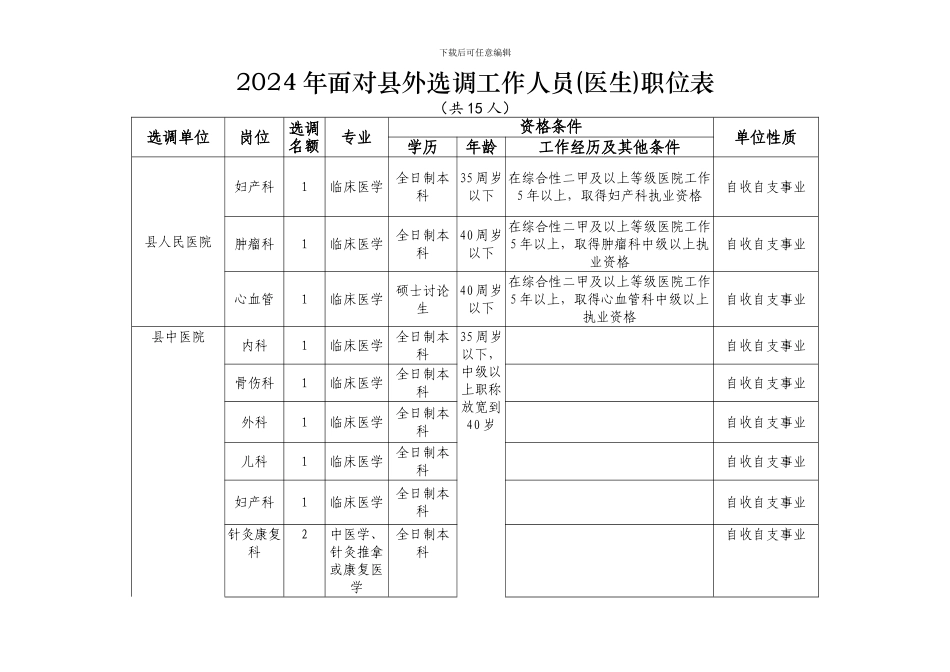 2024年面向县外选调工作人员职位表_第1页