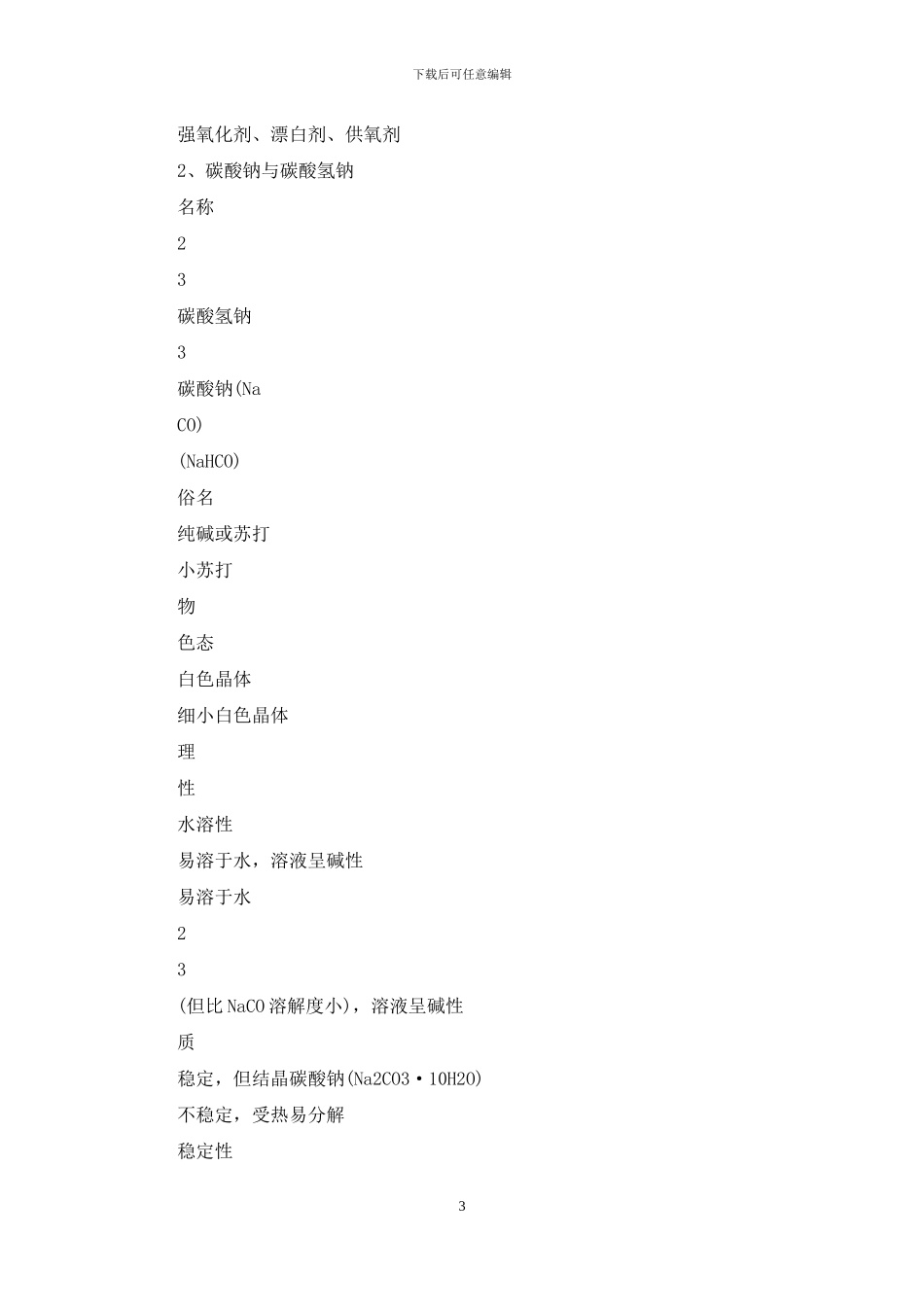 2024年高考化学艺体生百日突围系列专题3_第3页