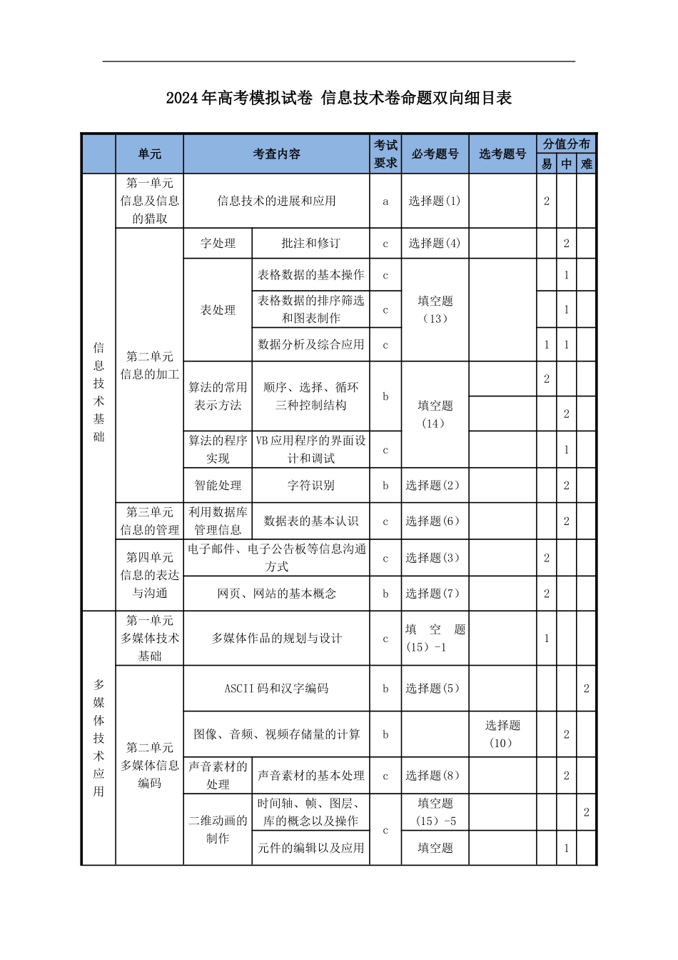 2024年高考模拟试卷-信息技术卷_第1页