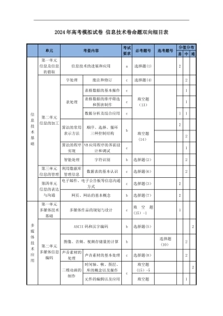 2024年高考模拟试卷-信息技术卷