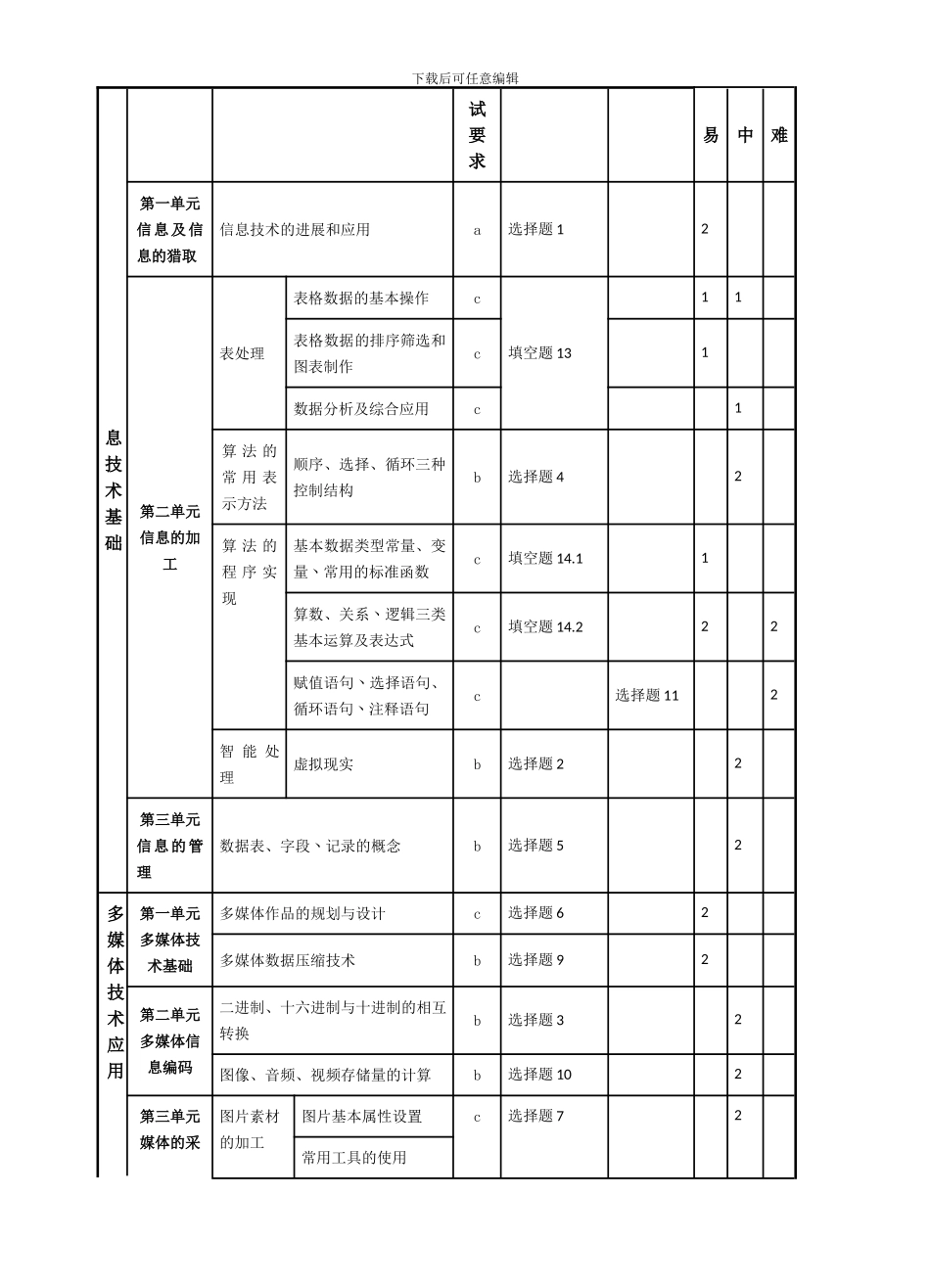2024年高考模拟试卷-信息技术卷42782_第2页