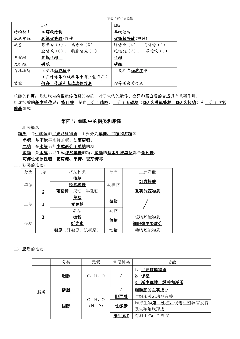 2024最新版高中生物学业水平测试知识点归纳_第3页