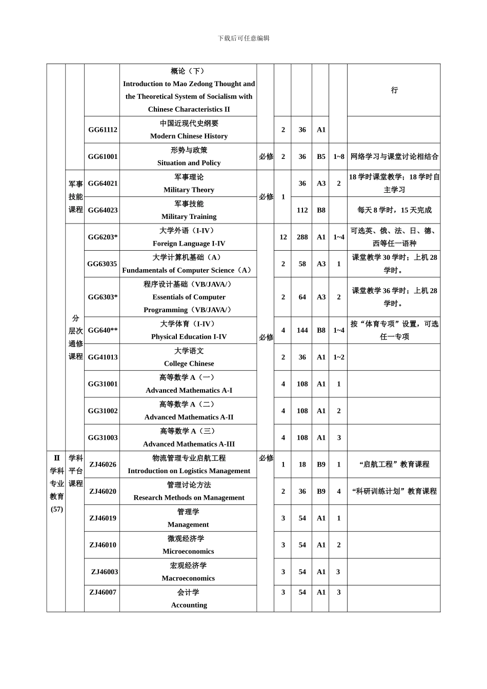 2024级物流管理专业人才培养方案_第3页