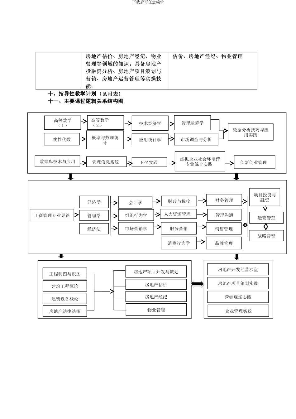 2024级工商管理专业本科培养方案_第3页