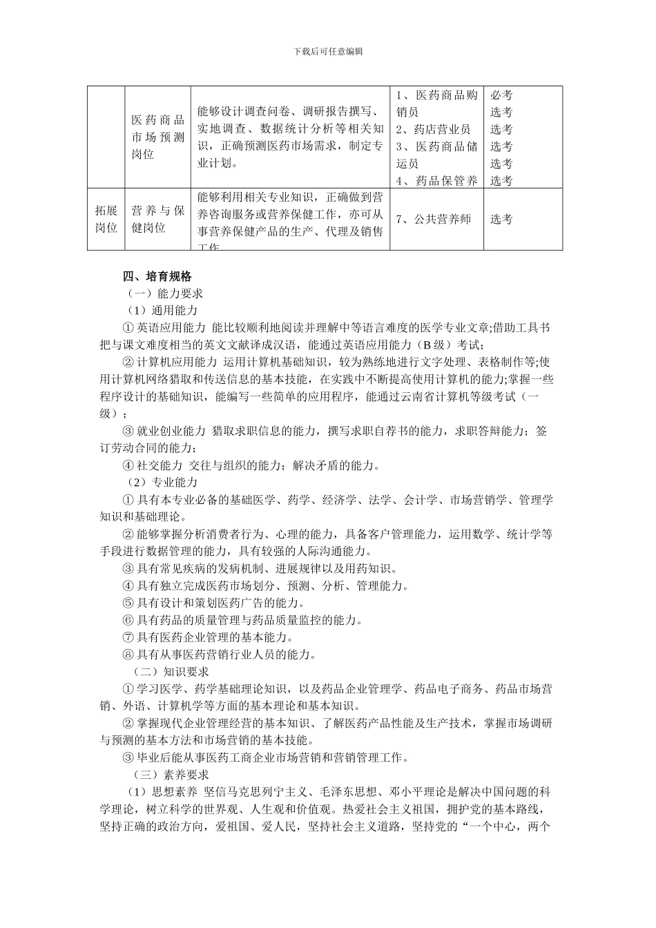 2024级药品经营与管理专业人才培养方案_第2页