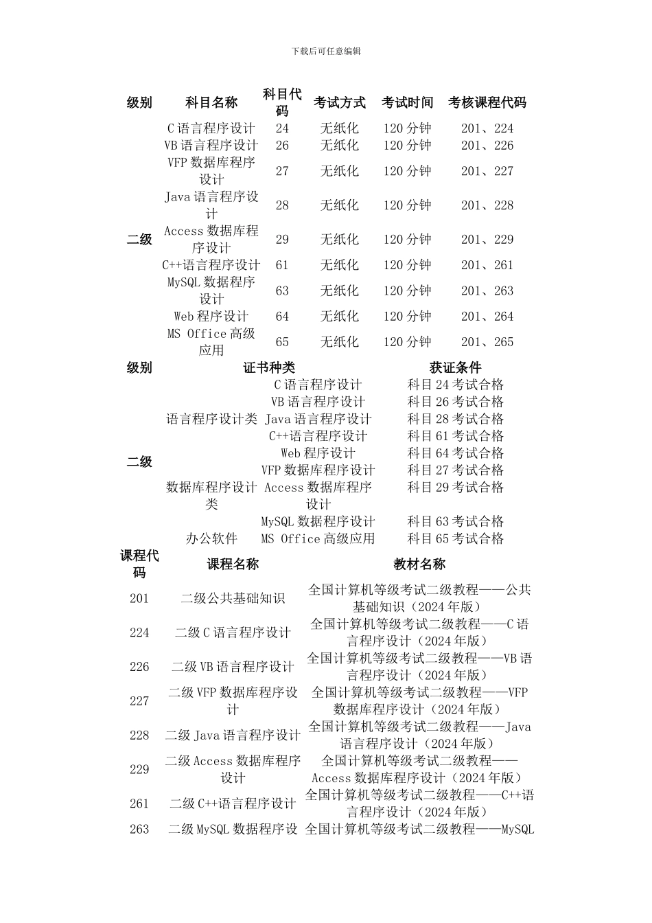 2024计算机等级无纸化考试改革解读_第2页