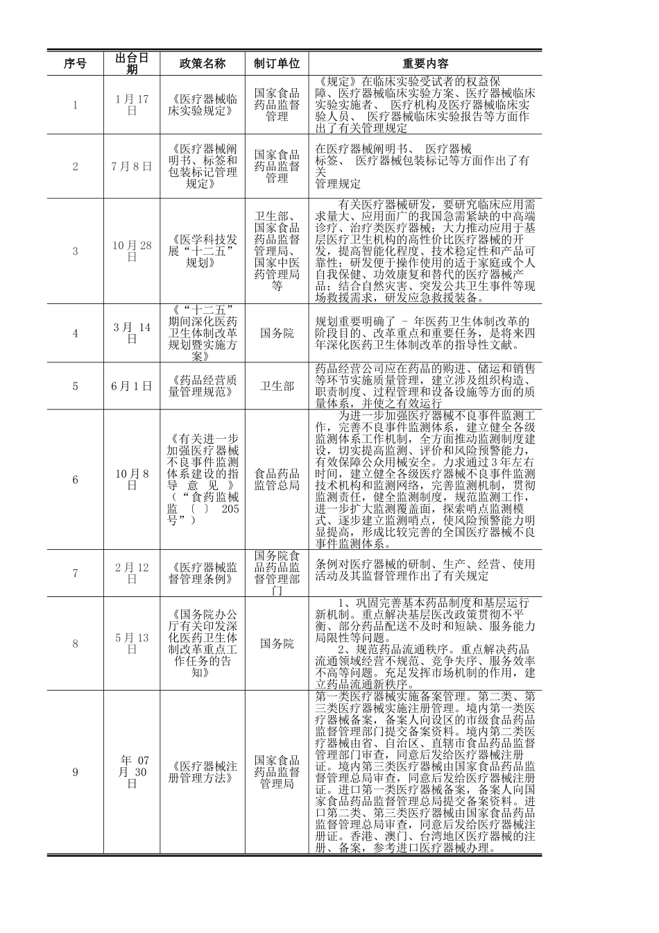 2025年医药制造业行业分析报告_第3页