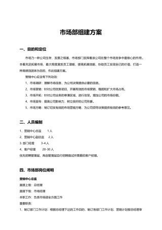 2025年市场部组建方案