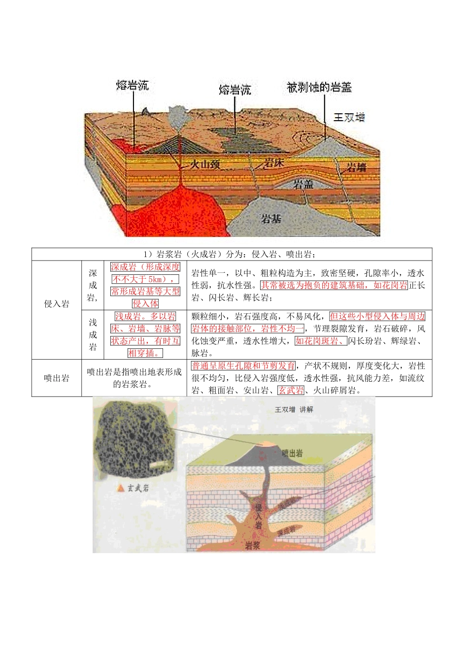 2025年岩体的特征一_第2页