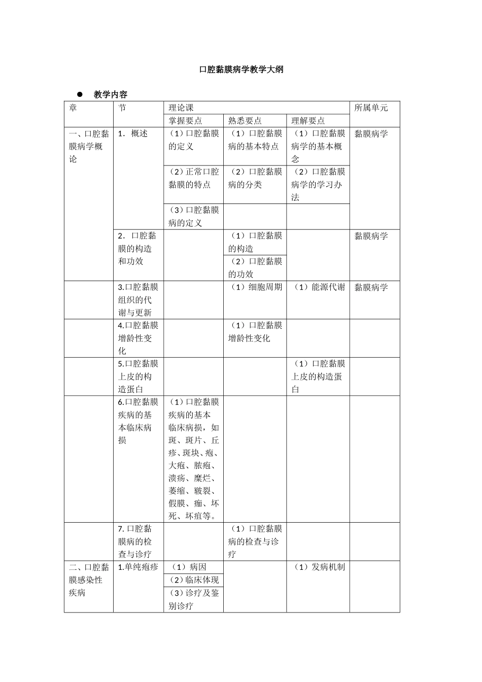 2025年口腔黏膜病学教学大纲_第1页