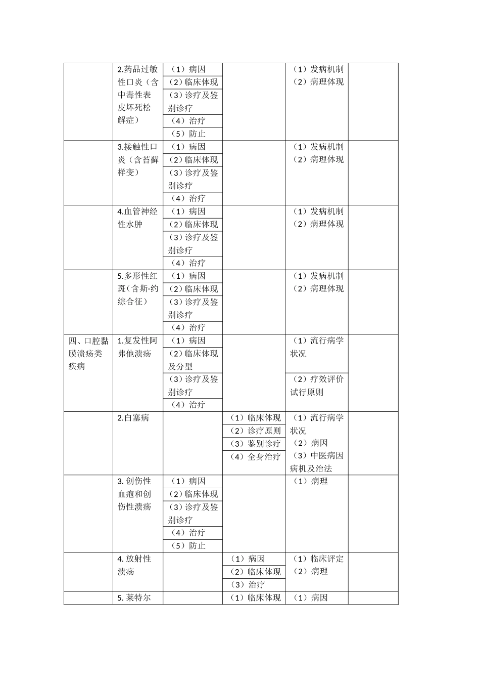 2025年口腔黏膜病学教学大纲_第3页