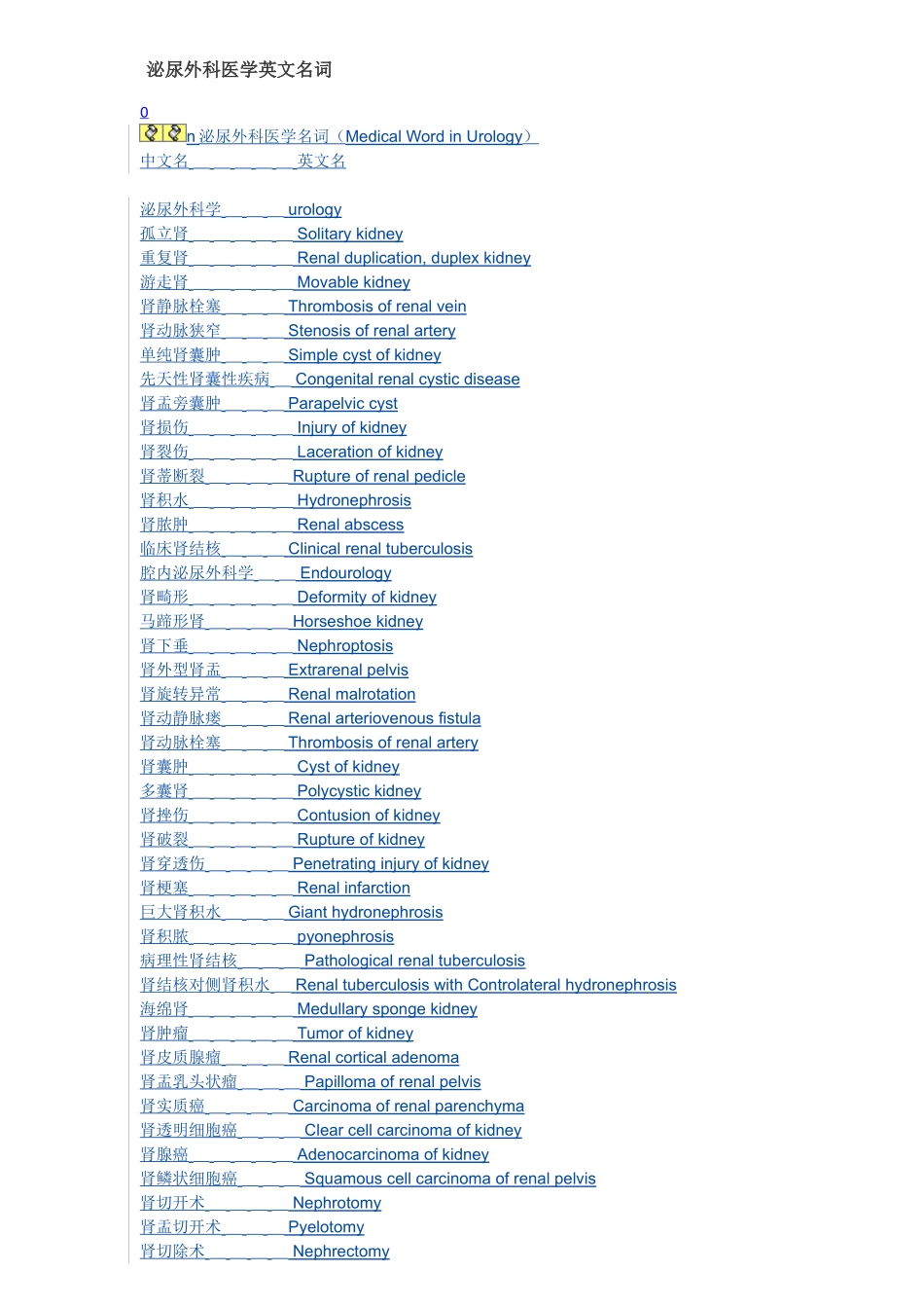 2025年泌尿外科英语名词_第1页