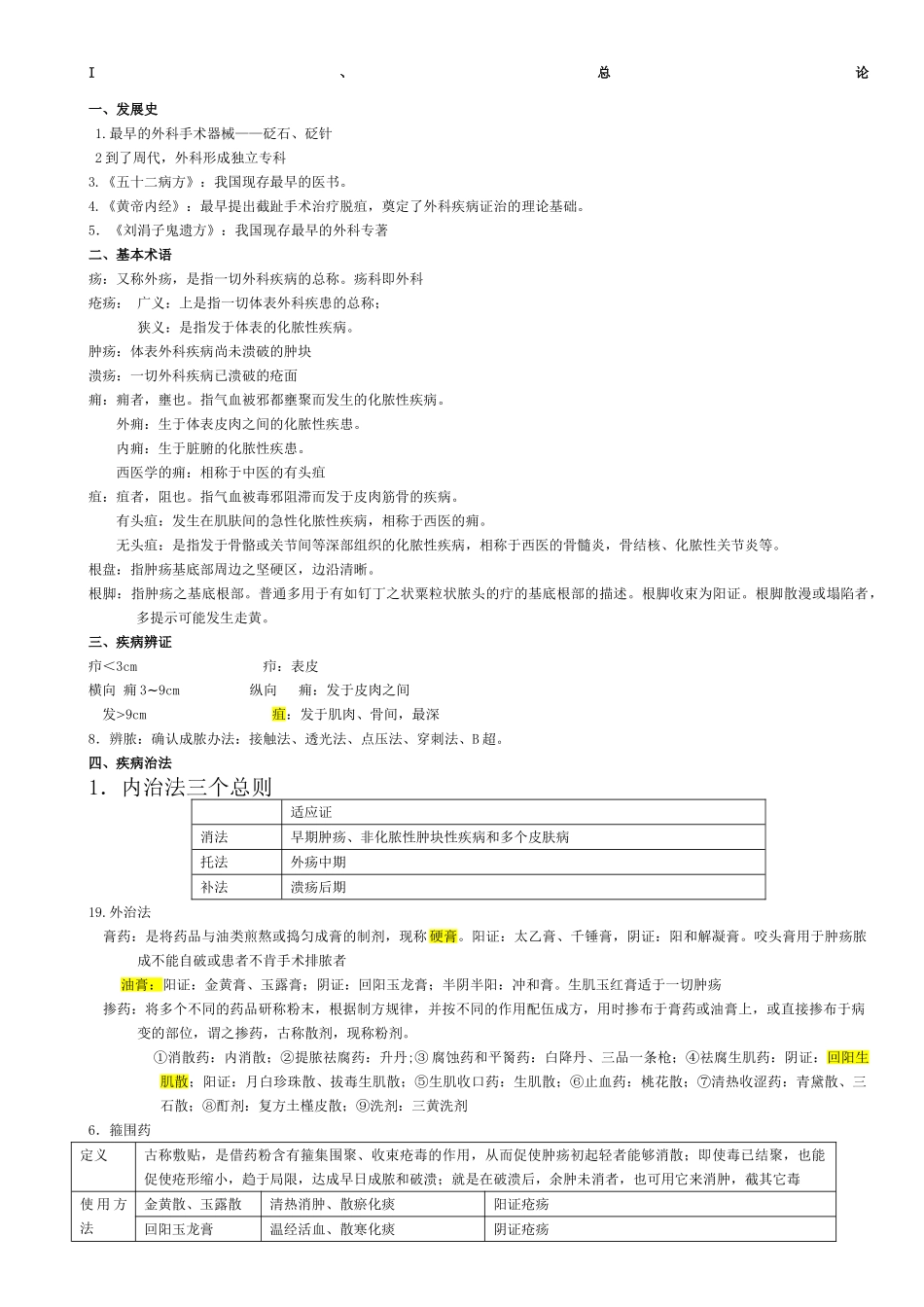 2025年中医外科学重点总结_第1页