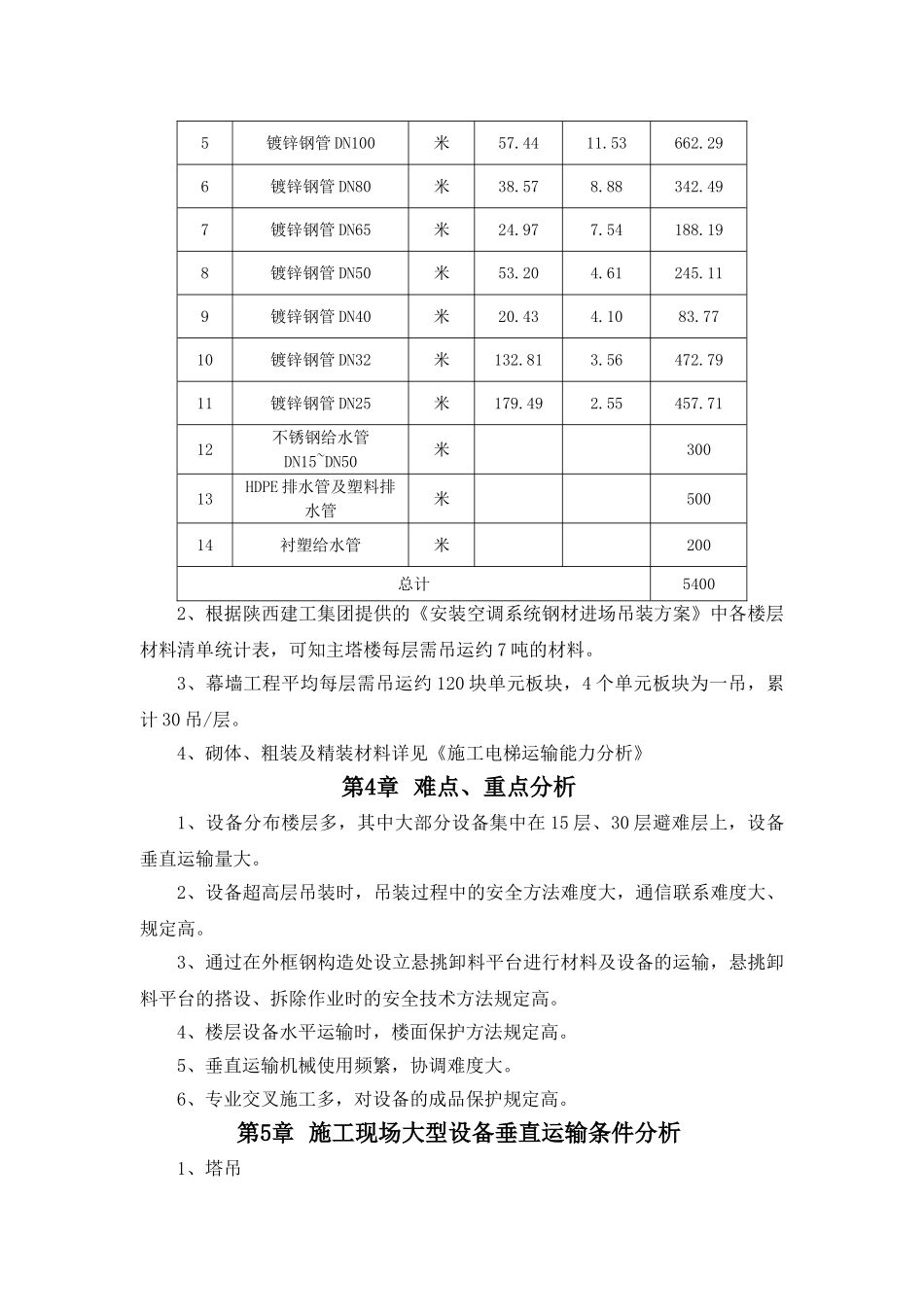 2025年塔吊运输方案终_第2页