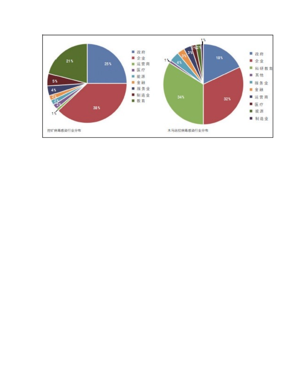 2025年教育行业网络安全白皮书上_第2页