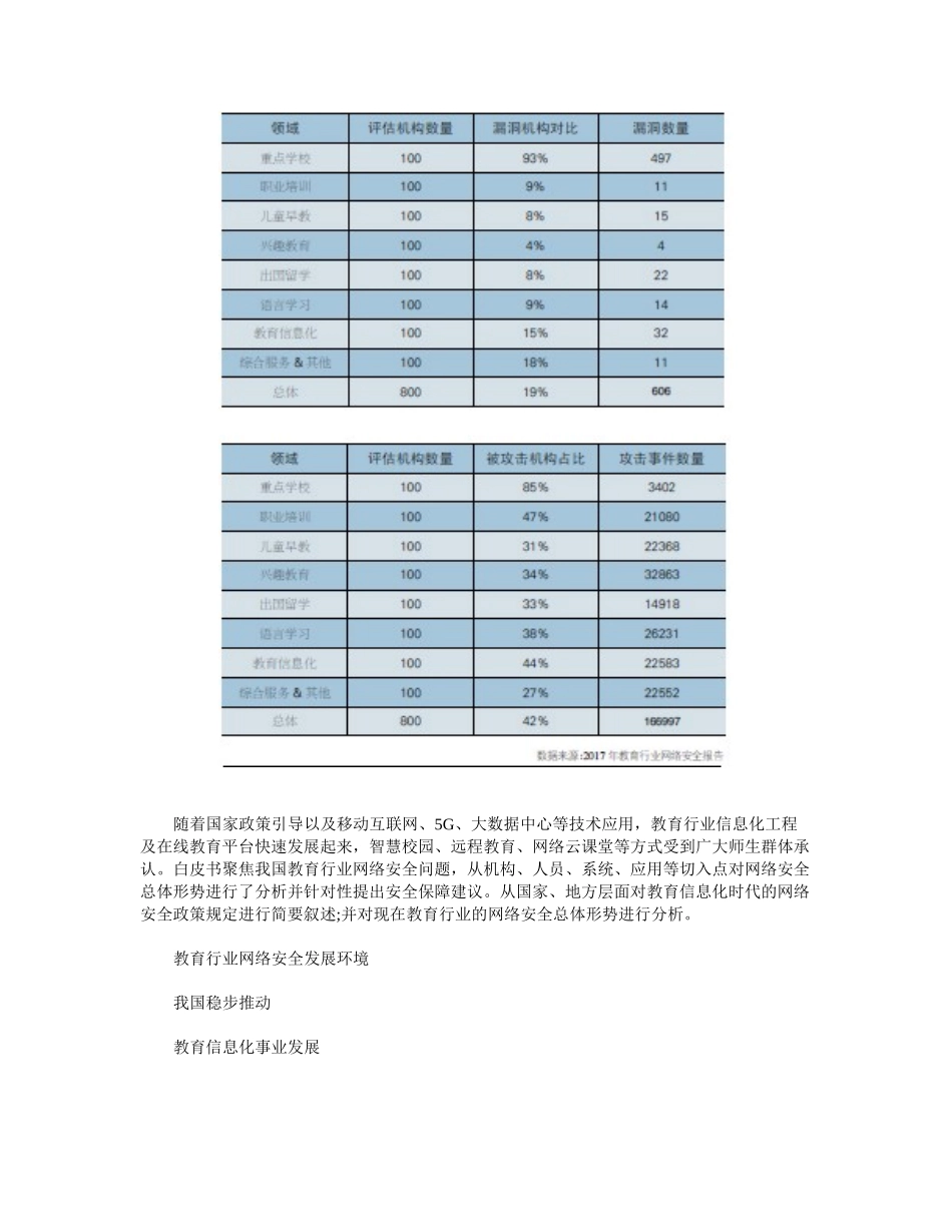 2025年教育行业网络安全白皮书上_第3页
