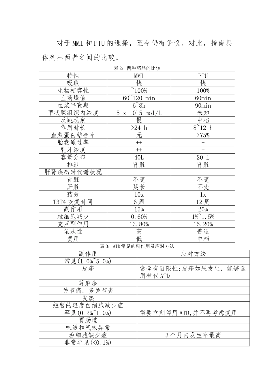 2025年甲状腺功能亢进症诊疗规范_第3页