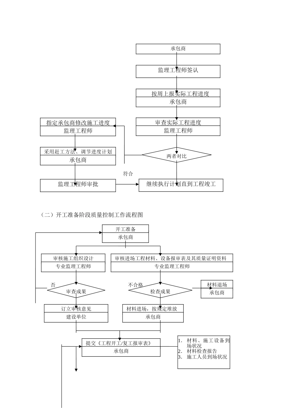 2025年监理细则定向钻_第2页