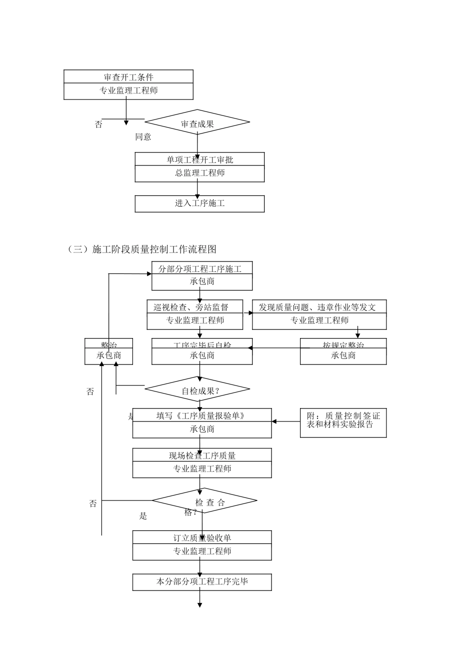 2025年监理细则定向钻_第3页
