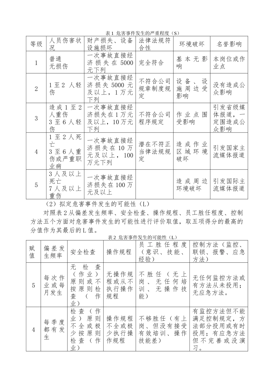 2025年双重预防体系规章制度_第2页