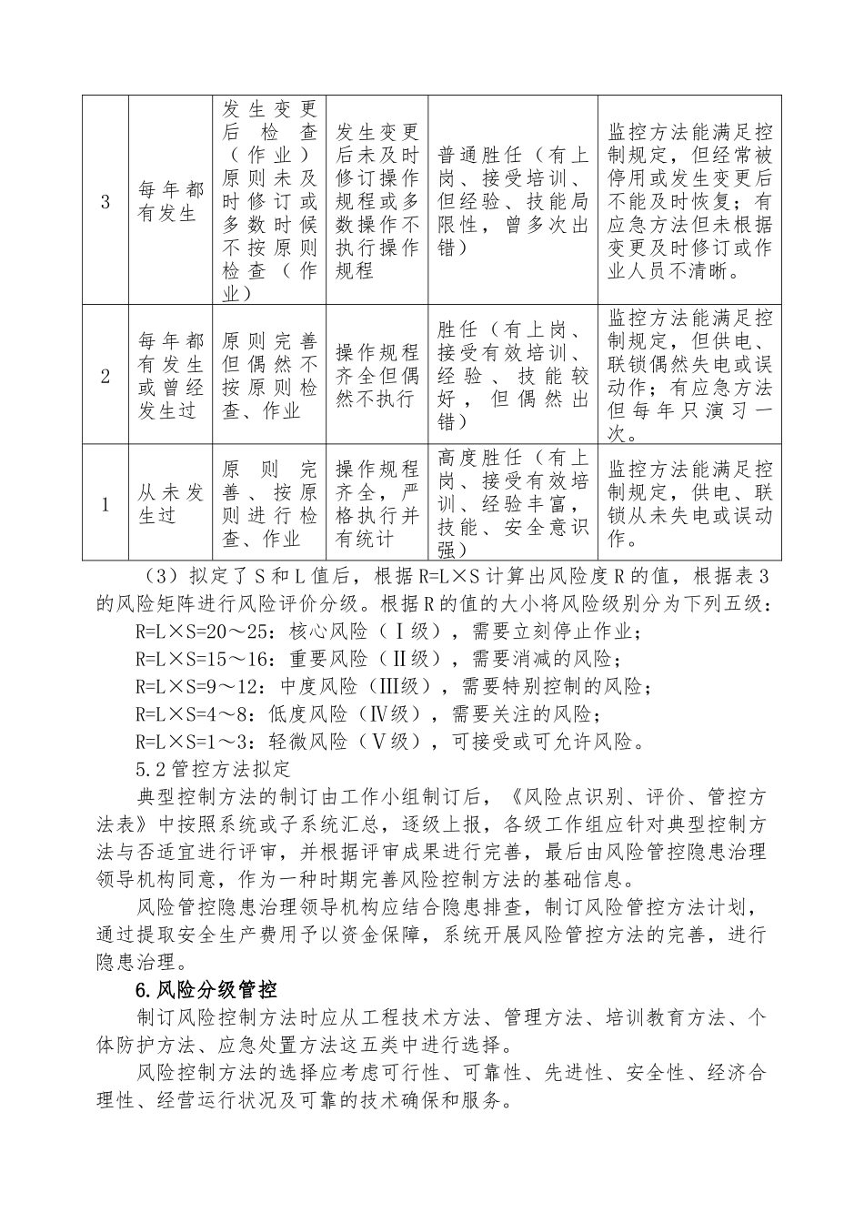 2025年双重预防体系规章制度_第3页