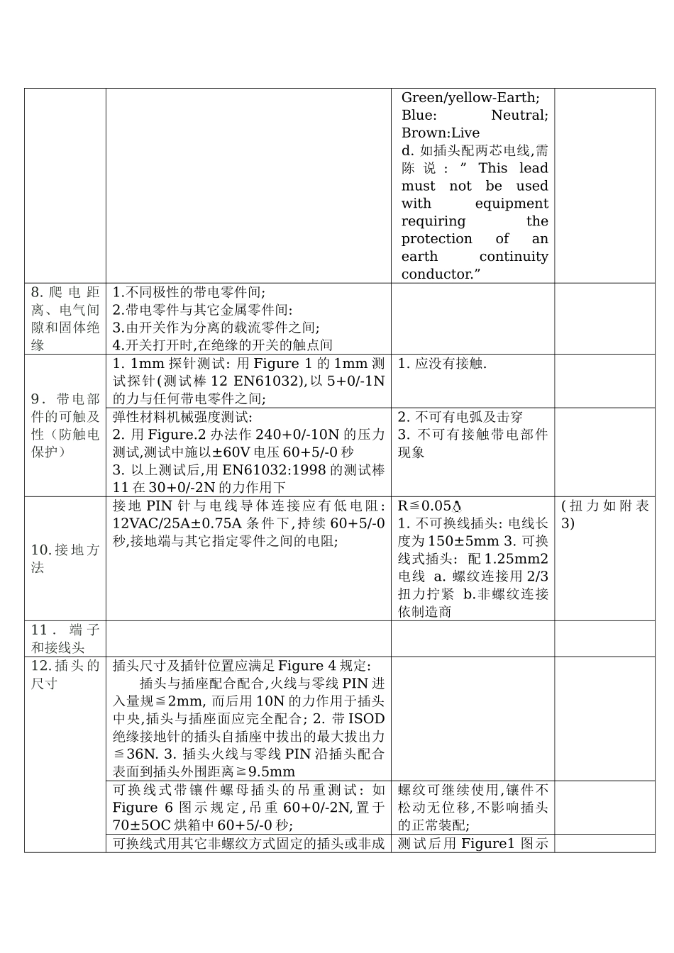2025年英国插头测试标准及方法分析_第3页