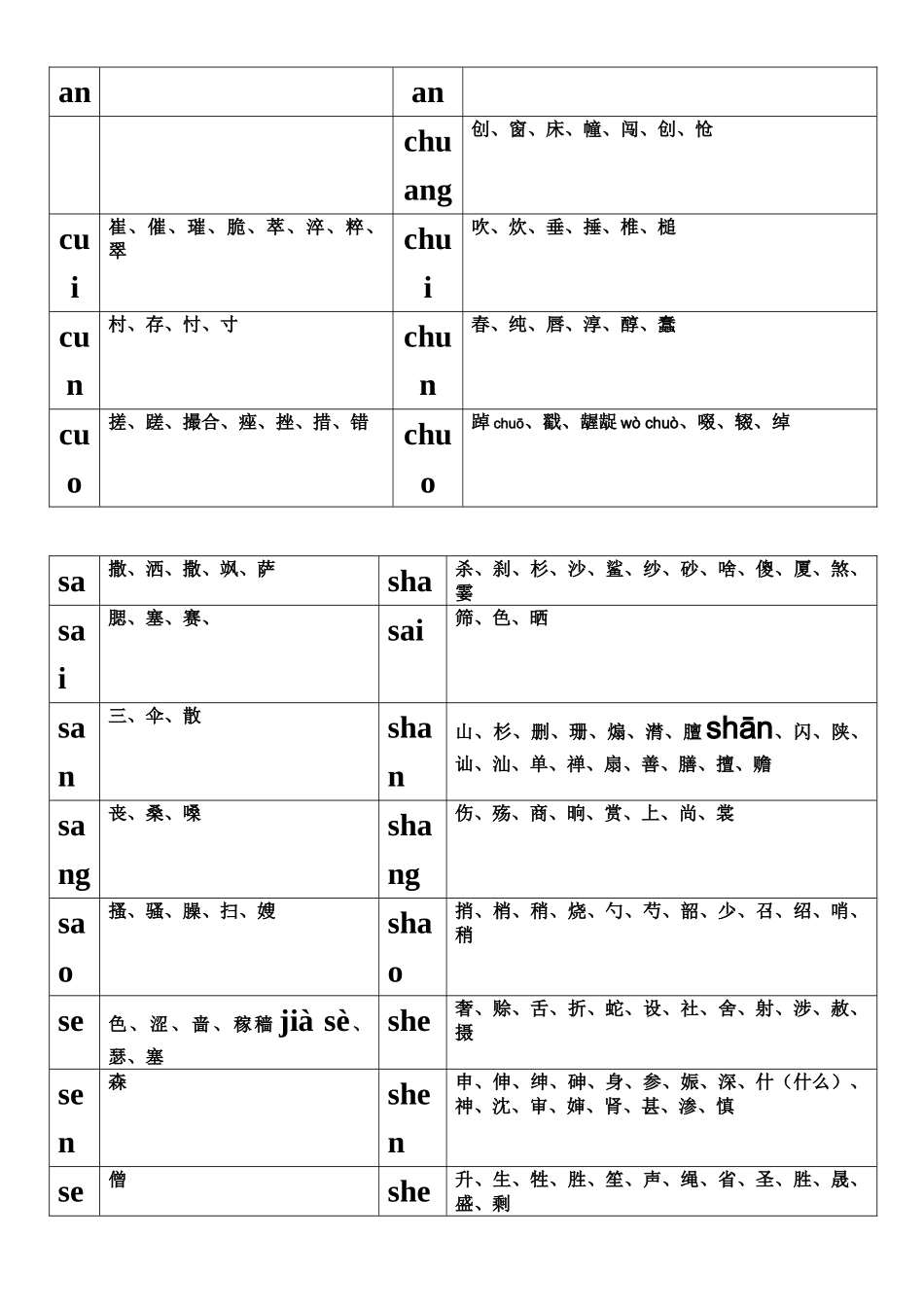 2025年平舌卷舌前鼻后鼻鼻音边音易混字音表_第3页