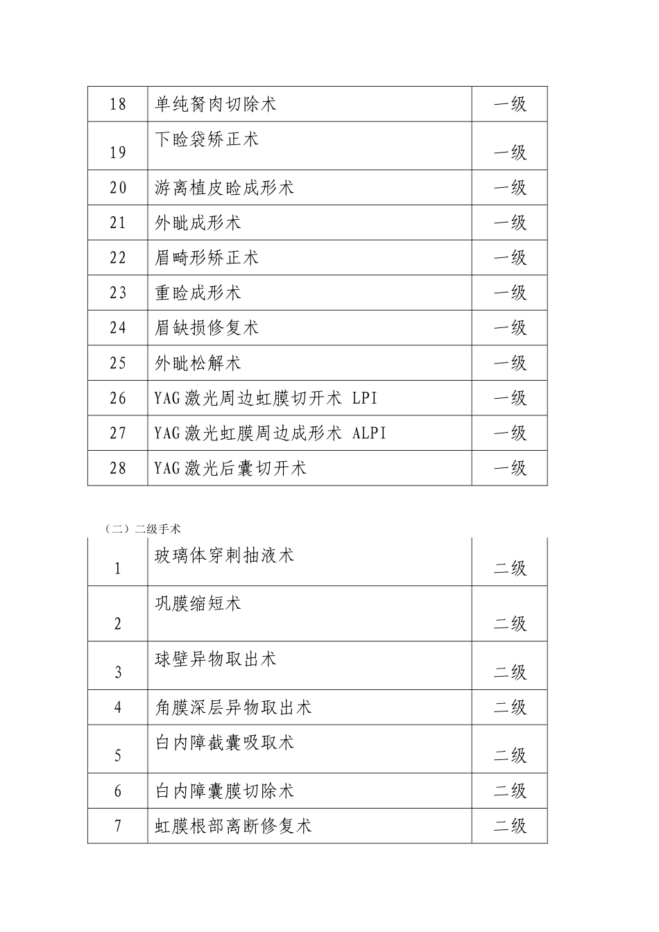 2025年眼科手术目录_第2页
